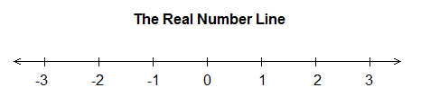 The Real Number Line